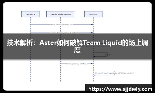 技术解析：Aster如何破解Team Liquid的场上调度